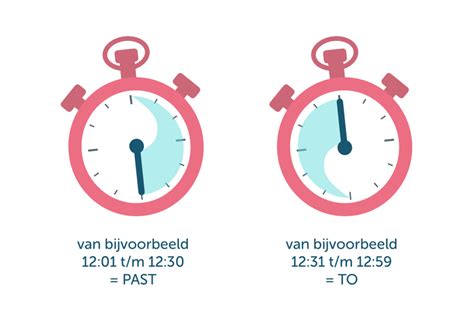 hoe laat is 12pm.